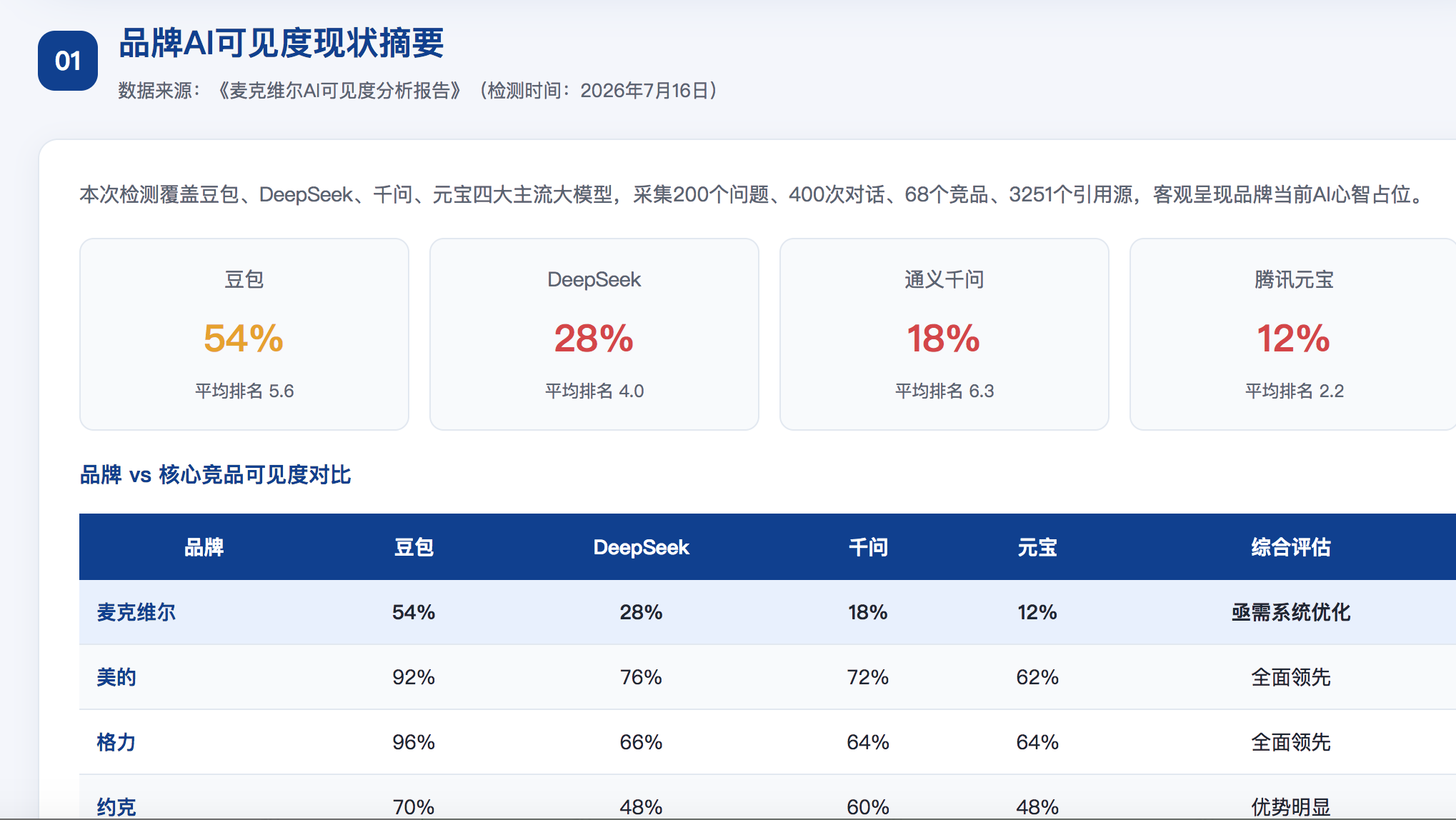 宣城GEO分析报告-品牌ai搜索结果诊断